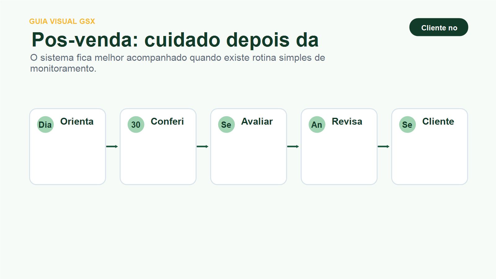 Bateria para energia solar: quando vale conversar sobre isso
